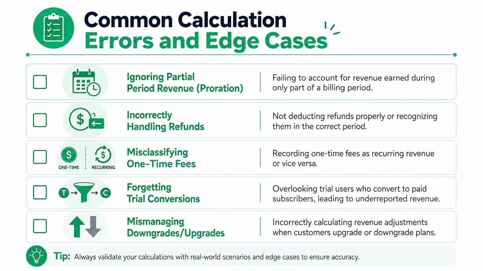 A list graphic illustrating five common revenue calculation errors in business such as proration and refund management.