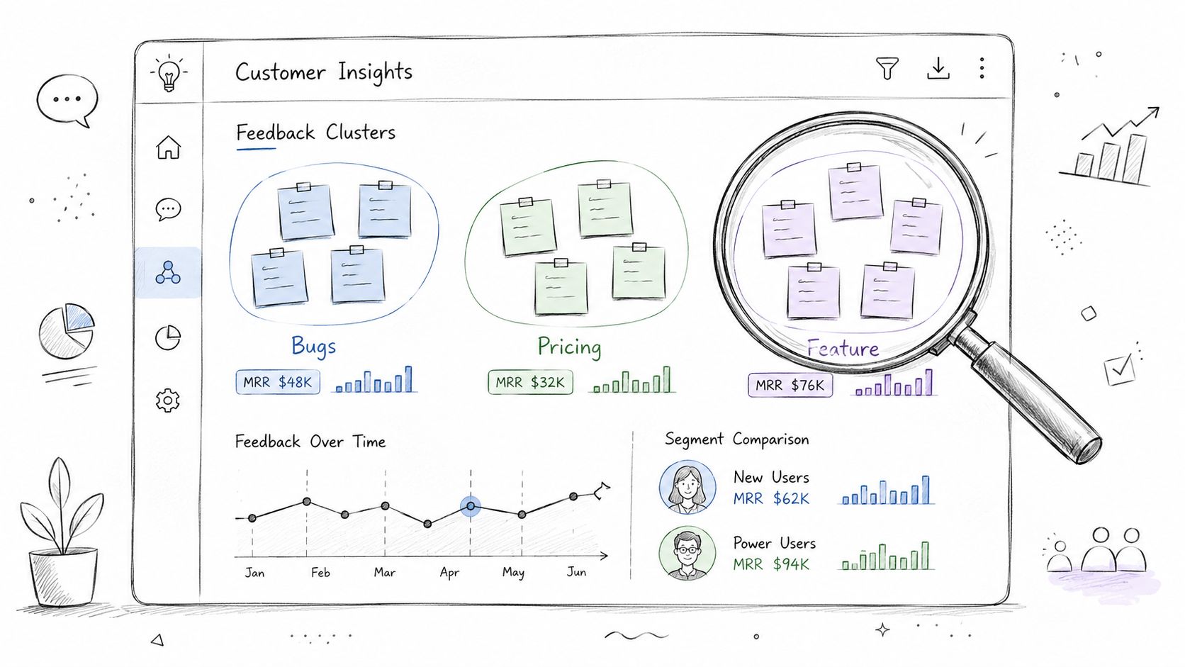 A hand-drawn digital dashboard illustration displaying customer feedback clusters, MRR data, and segment comparison analytics.