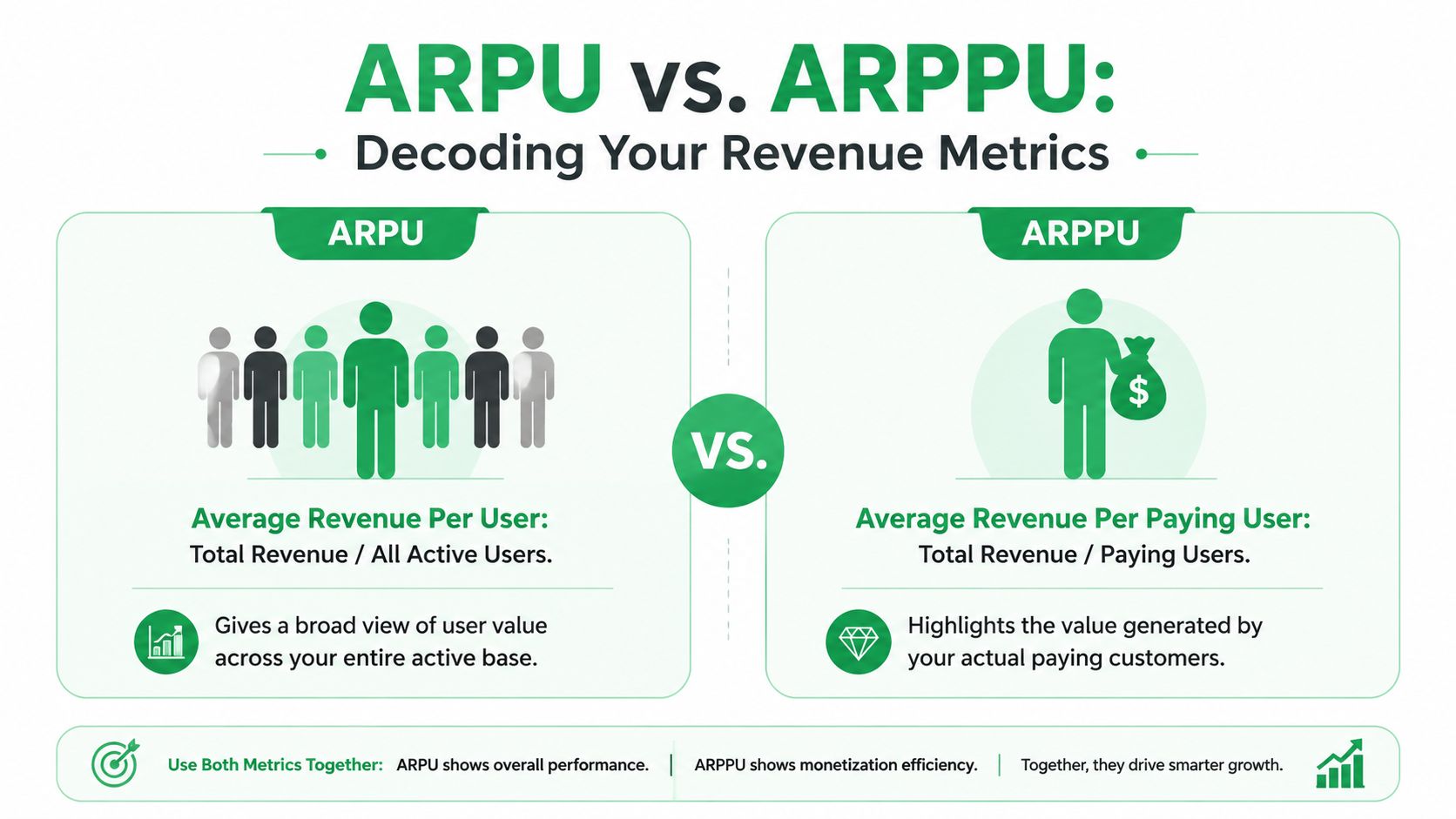 A comparison infographic between ARPU and ARPPU metrics defining revenue calculation for businesses.