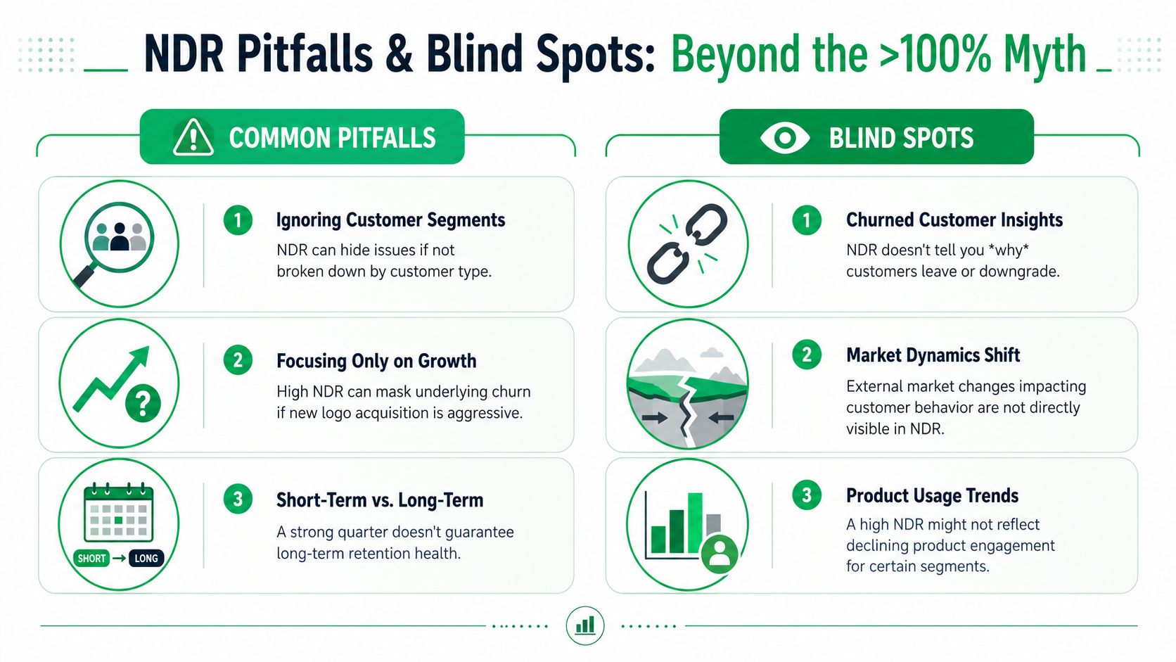 An infographic detailing common pitfalls and blind spots when measuring net dollar retention in business metrics.