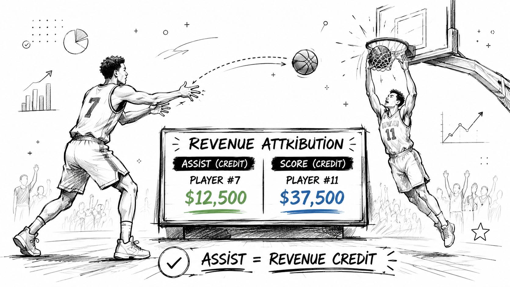 A creative sketch illustrating revenue attribution model concepts using a basketball assist and score scenario on a court.