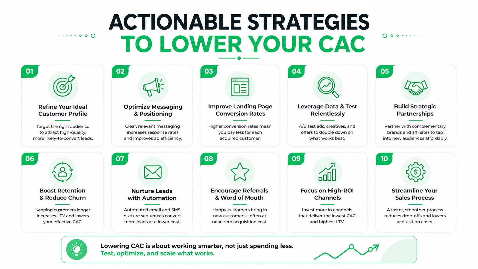 An infographic titled Actionable Strategies to Lower Your CAC showcasing ten key methods for optimizing customer acquisition.